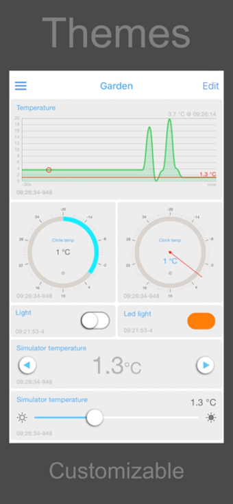 Image 0 for IoT OnOff