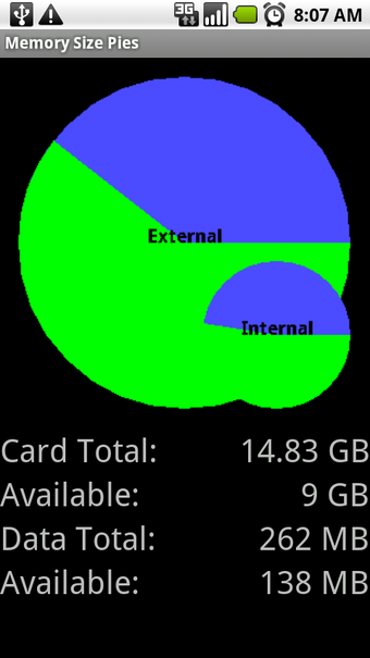 Imagen 0 para Memory Size Pies