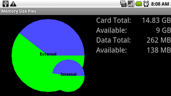 Imagen 1 para Memory Size Pies