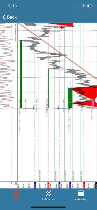 Image 0 for harmonic signal