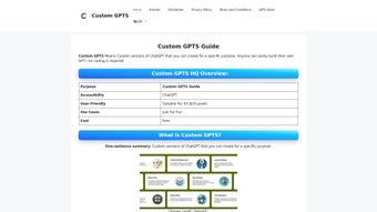 Image 0 for CustomGPTS