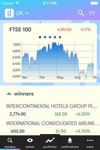 Image 0 for interactive investor