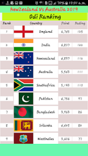 Imagen 1 para New Zealand Vs Australia …