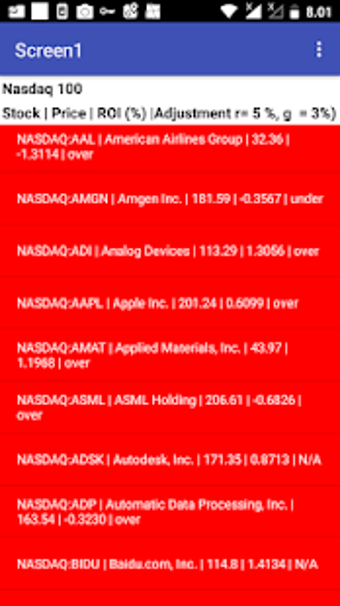 Image 1 for Nasdaq100