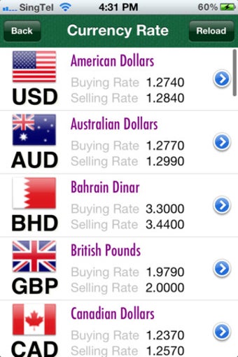 Image 0 for SG Forex