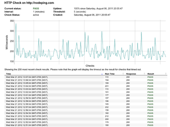 Image 2 for NodePing