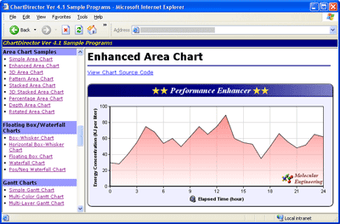 Image 0 for ChartDirector for Python …