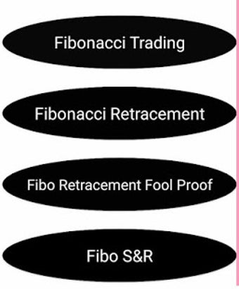 Image 0 for Best Fibonacci Trading