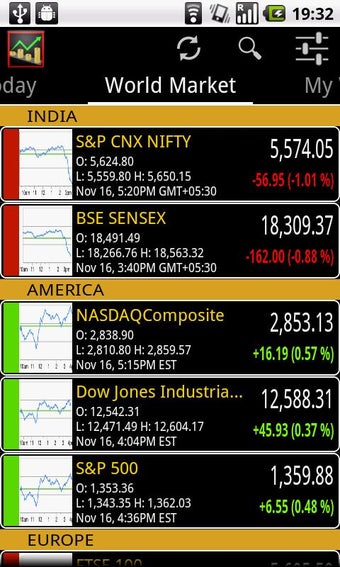 Imagen 1 para World Stock Market