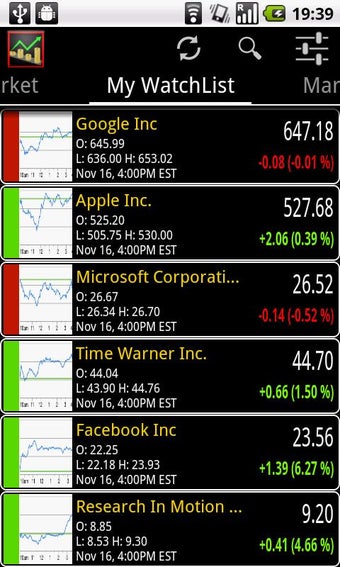 Imagen 0 para World Stock Market
