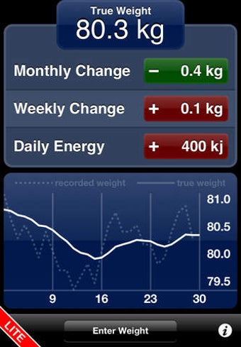 Image 0 for True Weight Lite