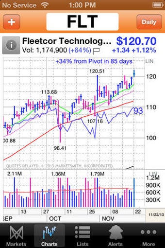 Image 0 for MarketSmith - Stock Resea…
