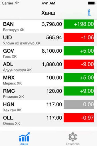 Image 0 for MN Stocks