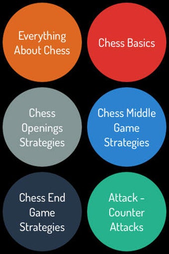 Image 0 for Chess Guide - A To Z Guid…