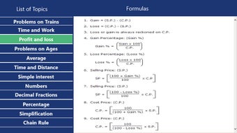 Imagen 0 para Aptitude-Formulas for Win…