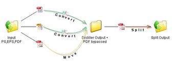 Image 0 for WebFlow