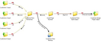 Image 1 for WebFlow