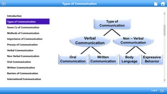 Image 1 for Communication Skills by W…