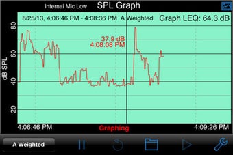 Image 0 for SPL Graph