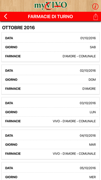 Image 2 for myVIVO