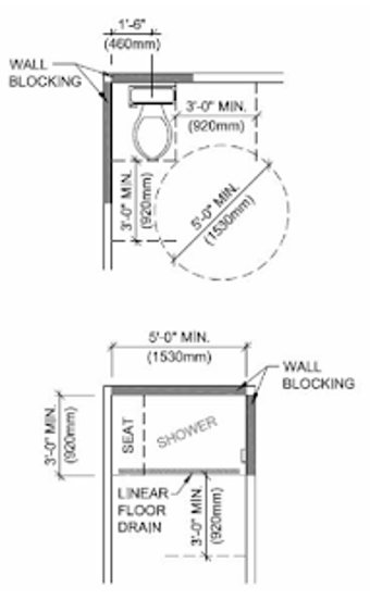Image 1 for The Universal Home Design…