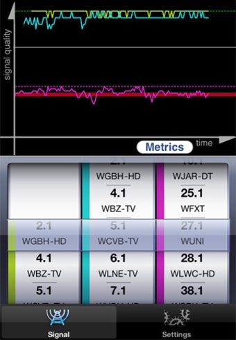 Image 0 for Signal GH