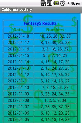 Imagen 1 para California Lottery Result…