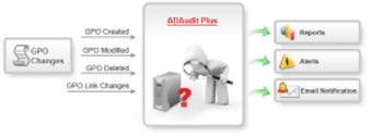 Imagen 0 para ManageEngine ADAudit Plus…