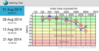 Image 0 for Hearing Test