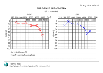 Image 1 for Hearing Test