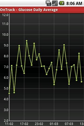 Image 0 for OnTrack Diabetes