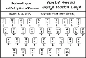 Image 0 for Kannada Nudi Keyboard