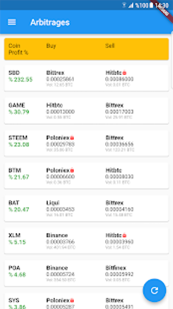 Image 2 for Arbitrage 724 for Crypto …