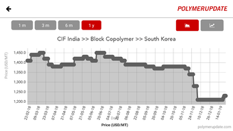 Image 0 for Polymerupdate