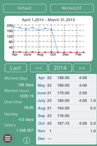 Imagen 0 para Work Log -Time sheet -