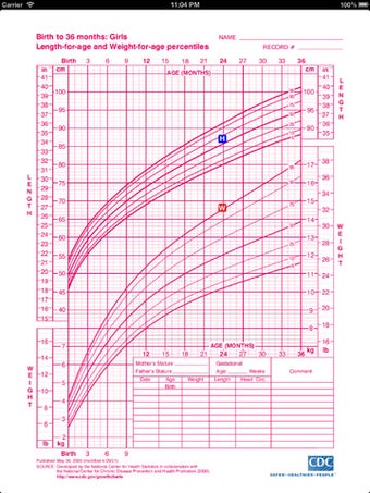 Image 4 for STAT GrowthCharts Lite