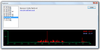 Image 2 for Keycounter
