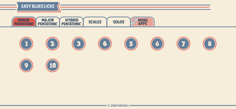 Image 1 for 30 Easy Blues Guitar Lick…