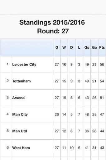 Image 0 for Live Scores for Premier L…