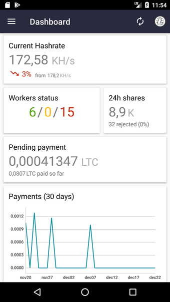 Imagen 2 para Antpool Monitor