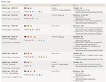 Image 1 for BitNami Piwik Stack for L…