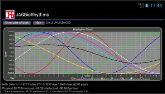 Image 0 for JAGBioRhythms