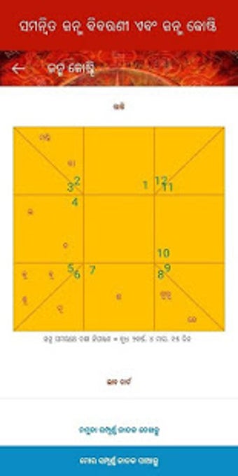 Odia Astrology : Odia Horoscope Screen Records 4