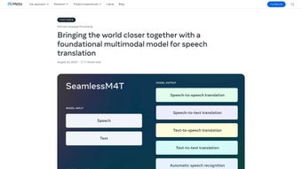 Image 0 for SeamlessM4T
