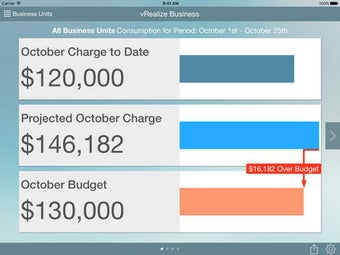 Imagen 0 para VMware vRealize Business …