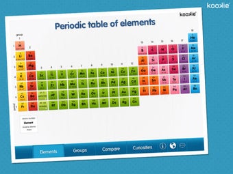 Image 0 for kookie - Periodic table o…