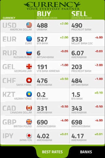 Imagen 0 para Arm Currency