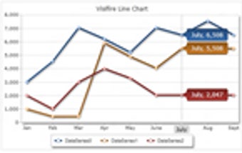 Imagen 0 para Visifire for Silverlight