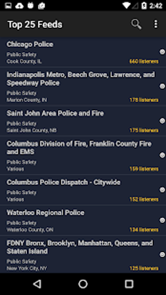 Image 0 for Broadcastify Police Scann…