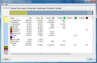 Image 0 for Microsoft RAMMap